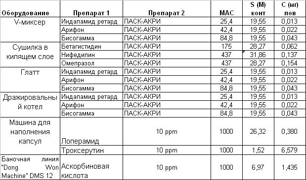 Фурманова городец карта