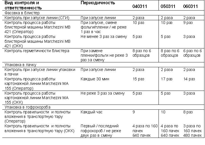 Мастер план валидации