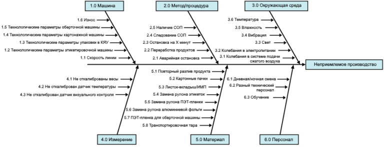 Pq диаграмма генератора